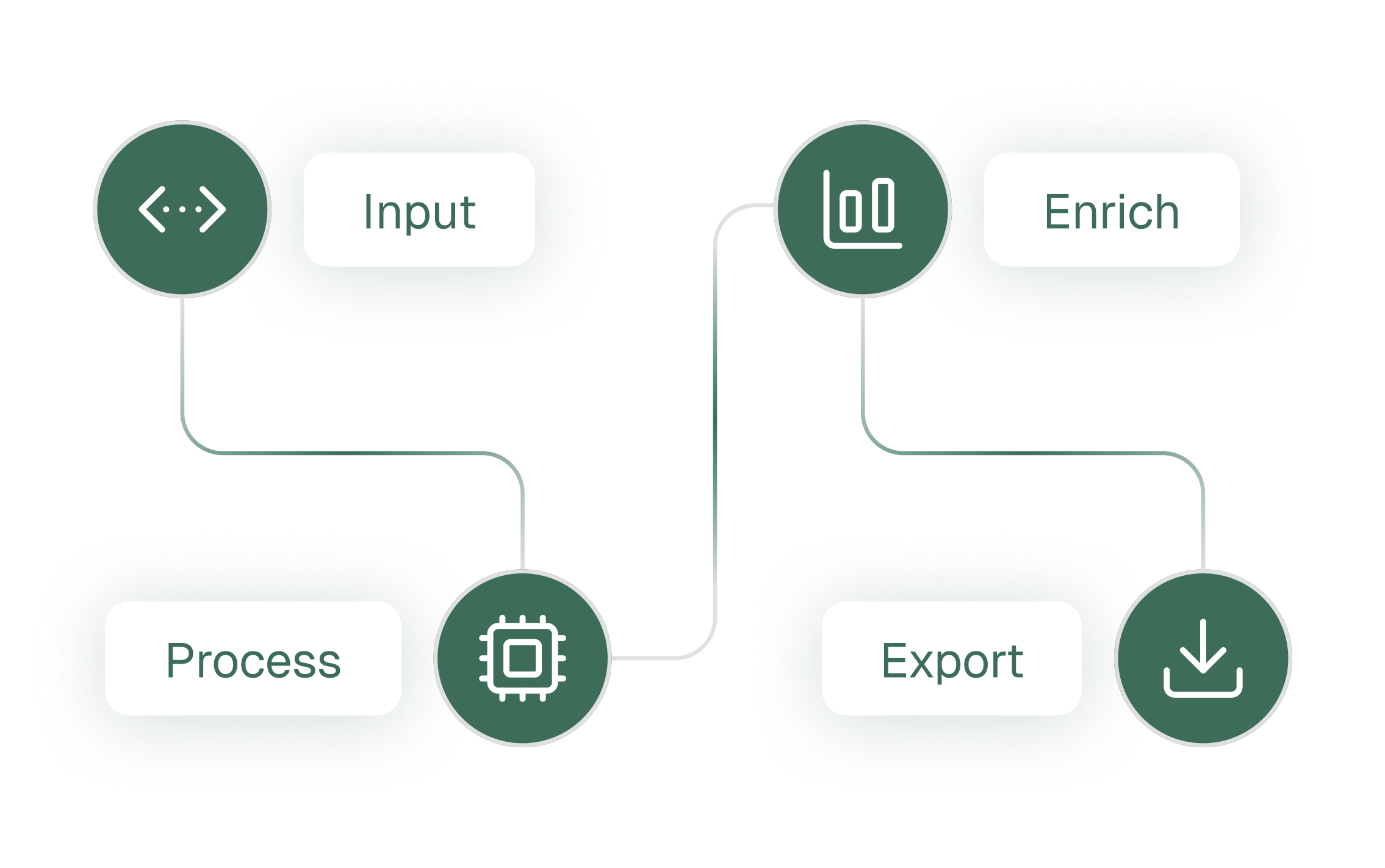 Data Transformation Pipelines